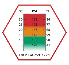 Photo A61149-3.jpg Bouteille de Gaz Ultrair Rouge ASG
