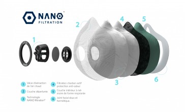 Photo RPU100-1 R-PUR Nano Light black protective mask - FFP3