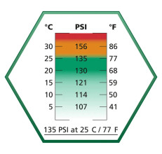 Photo a61147-3.jpg Bouteille de Gaz Ultrair Vert ASG